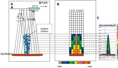 Proposed Methodology to Quantify the Amount of Methane Seepage by Understanding the Correlation Between Methane Plumes and Originating Seeps